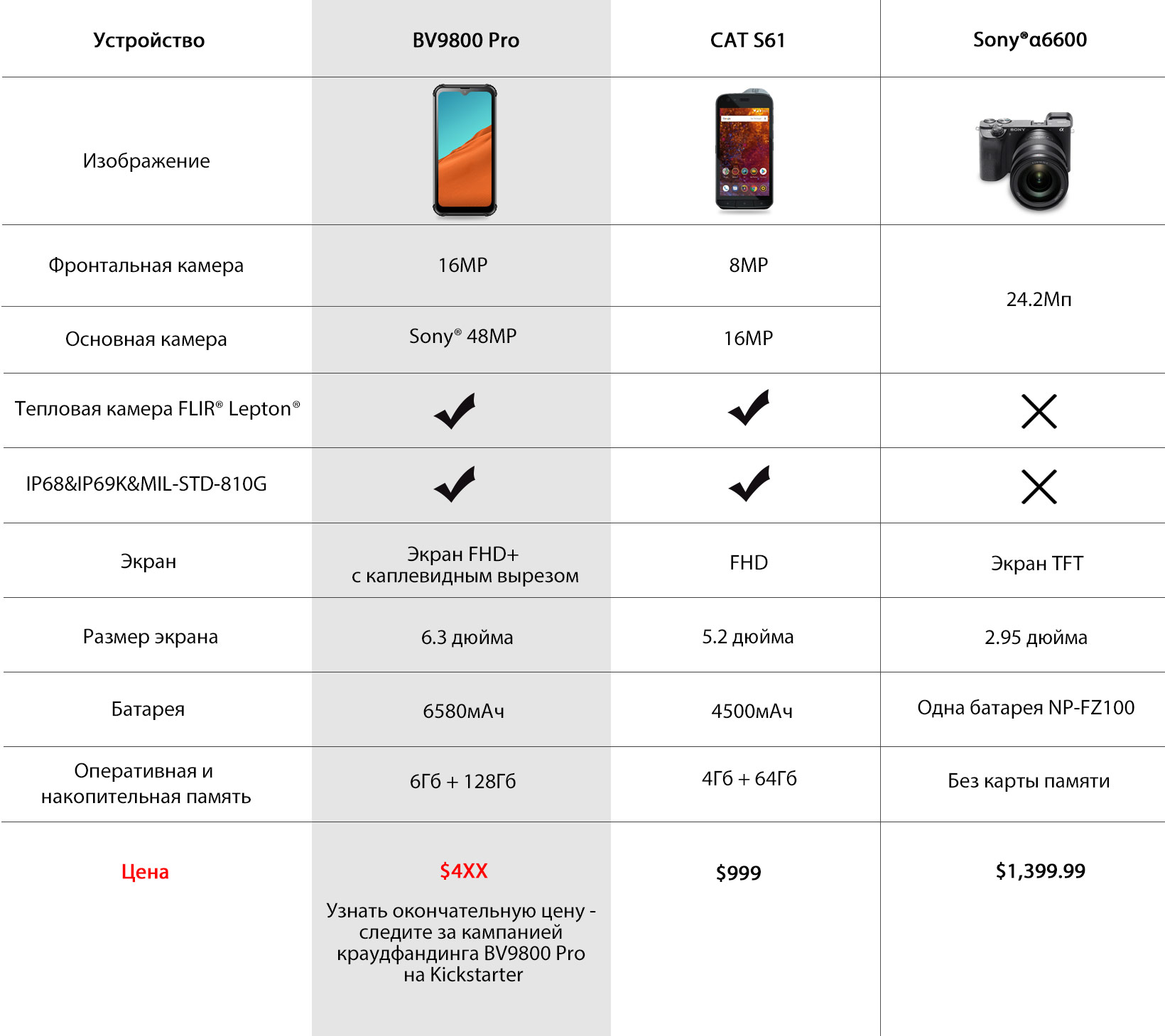 Blackview BV9800 Pro FLIR Thermal Rugged Phone